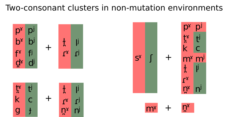 File:2C cluster nonmut.svg