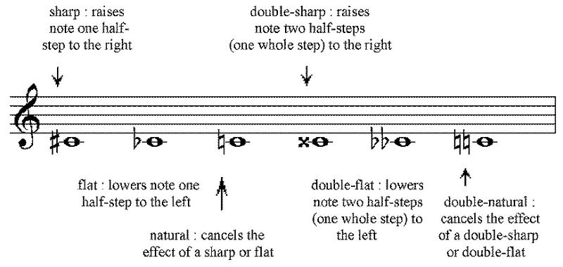 File:ACCDNTLS-with-text-and-arrows.TIF