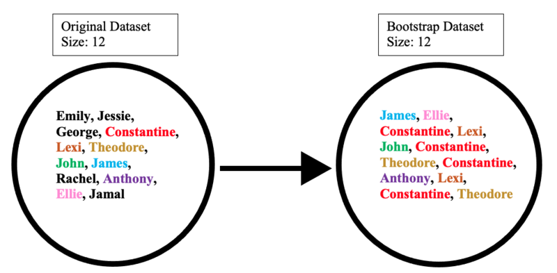 File:Bootstrap Example 2.png