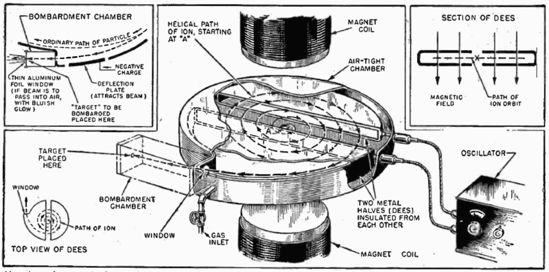 File:Cyclotron diagram.png