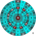 Score of each contiguous region of a dartboard (not to scale)