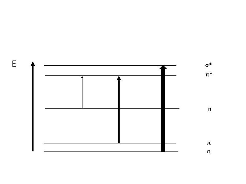 File:Energy diagram.jpg