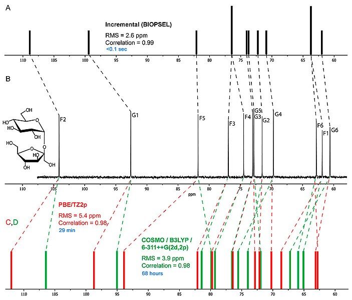 File:GlycoNMR simulation.jpg