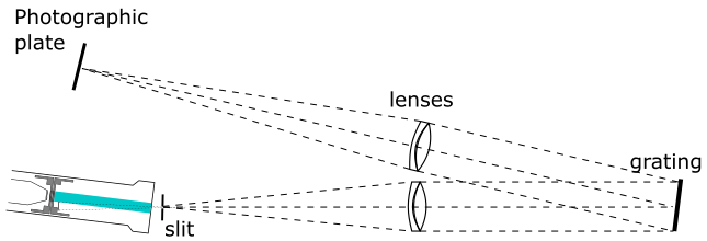 File:Ives-Stilwell experiment 2.svg