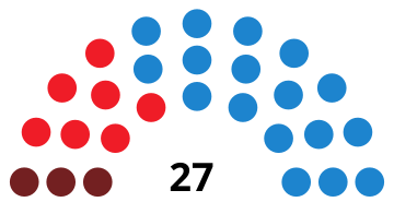 File:MóstolesCouncilDiagram2011.svg