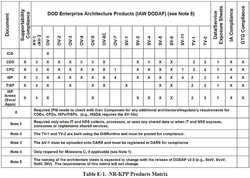 File:NR-KPP-ProductsMatrix.jpg