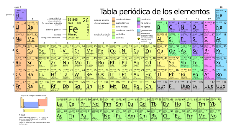 File:Periodic table large-es.svg