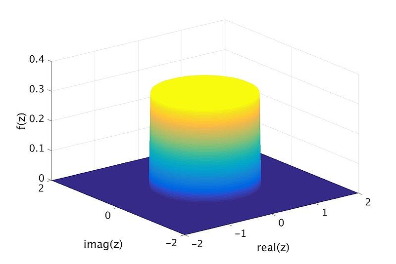 File:PlotComplexUniformDistributionExample.jpg