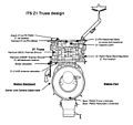 Z1 Truss design