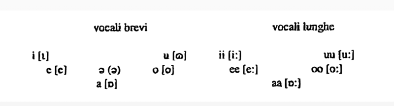 File:Afgarre vowel.png