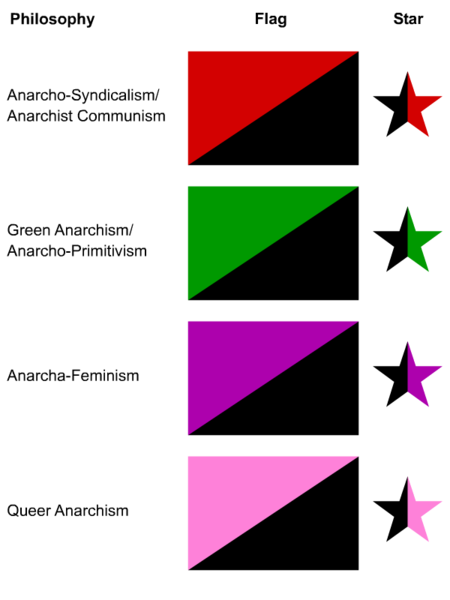 File:Anarchist flags stars.png