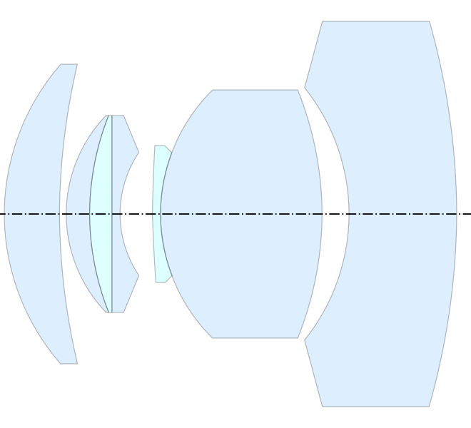 File:Bertele-Zeiss Biogon (1934).svg