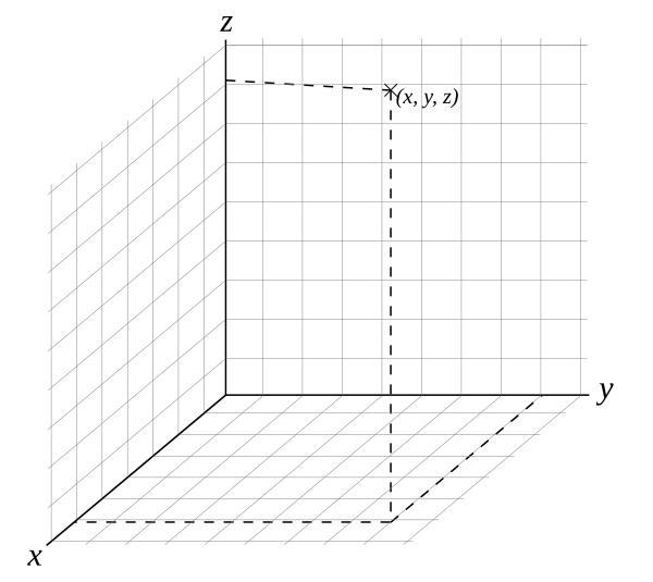 File:Cartesian with grid.svg