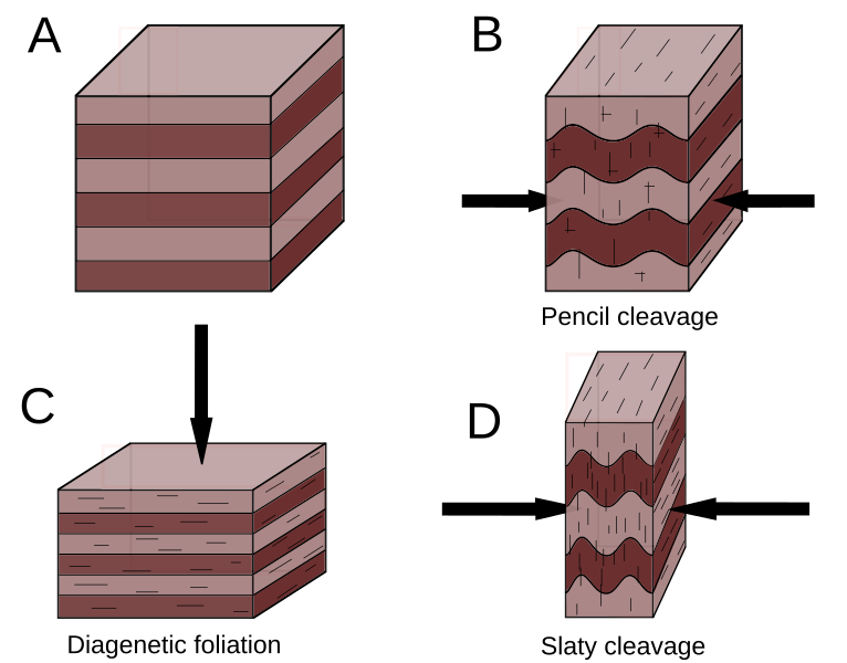 File:Cleavage modes EN.svg