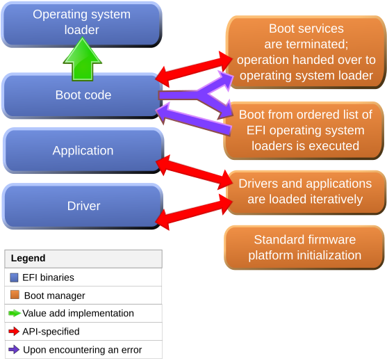 File:Efi flowchart extended.svg