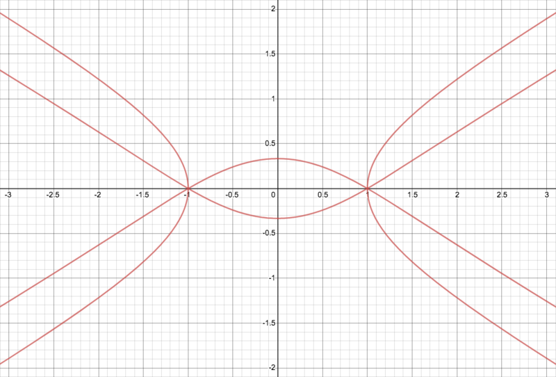 File:Eye Curve.png