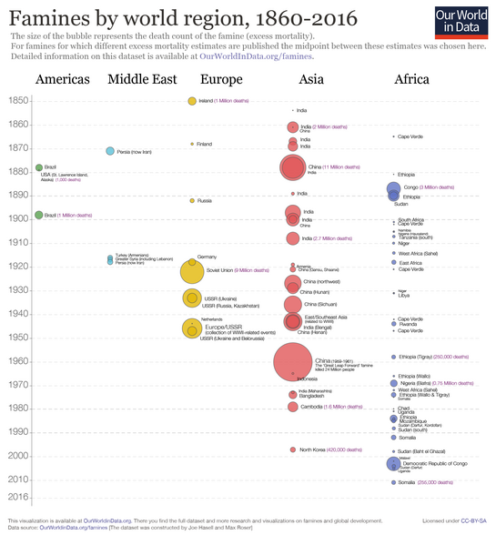 File:Famines-by-continent-and-ME-01 1839.png