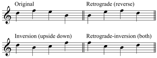 Musical score of inversions