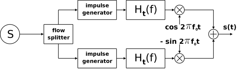 File:Qam transmitter.png