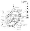 Diagram of ST-124 gimbals