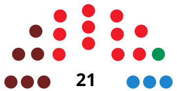 File:SanMartínReyAurelioCouncilDiagram1991.svg