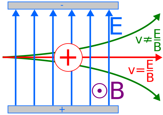 File:Velocity selector.svg