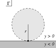 Open neighborhood of the Niemytzki plane, tangent to the x-axis