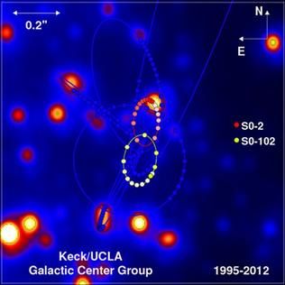 Orbits of S0–2 and S0–102 around the Milky Way galaxy's super­massive black hole