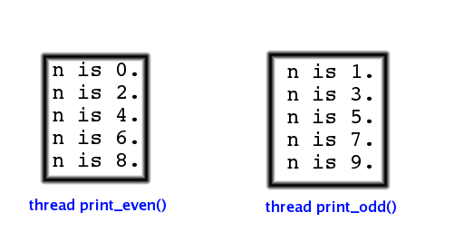 Output of the two threads.