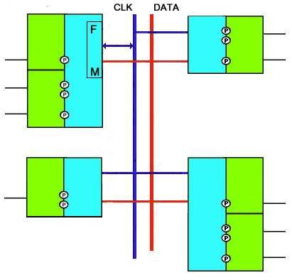 An Illustrative SLIMbus System