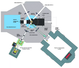 A horizontal cross-section of the OSTR that passes through the midplane of the reactor core. Key details include the reactor core and neutron reflector, four beam ports extending through the bioshield, a graphite thermal column and thermalizing column, the thermalizing column and auxiliary pool irradiation facility, the neutron radiography facility (NRF), and the (decommissioned) prompt gamma neutron activation analysis (PGNAA) facility.