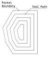 Contour-parallel tool path