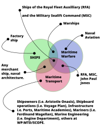 A few examples of how the scope of the three projects differ.