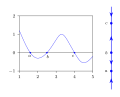 Phase line example.svg