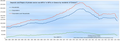 Greek bank deposits (including repos) since 1998