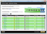Norton Insight Screenshot