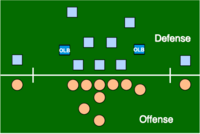 A 3-4 defensive scheme, with three defensive linemen at the front and four linebackers behind them. The leftmost and rightmost linebackers are labeled "outside linebacker".